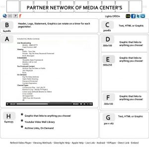 Media Center Layout Design