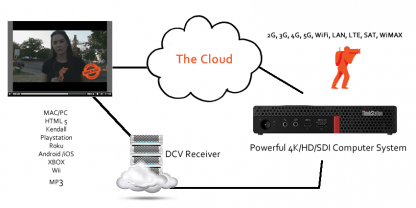 Dedicated Desktop Streaming Computer System ONLY