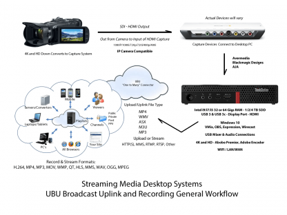 Dedicated Desktop Streaming Computer System "B"