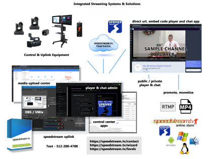 Shared Virtual Control System